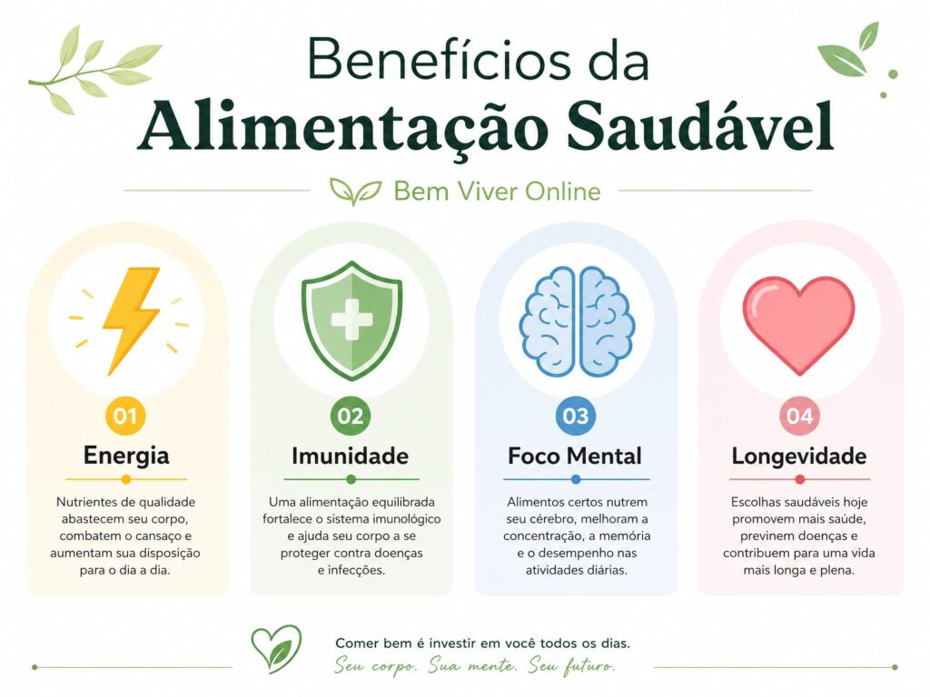 Infográfico vertical listando 4 benefícios da alimentação saudável: energia, imunidade, saúde mental e longevidade.